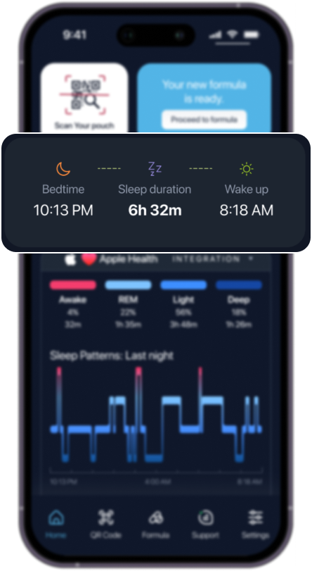Sleep Duration